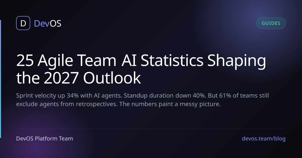 25 Agile Team AI Statistics Shaping the 2027 Outlook