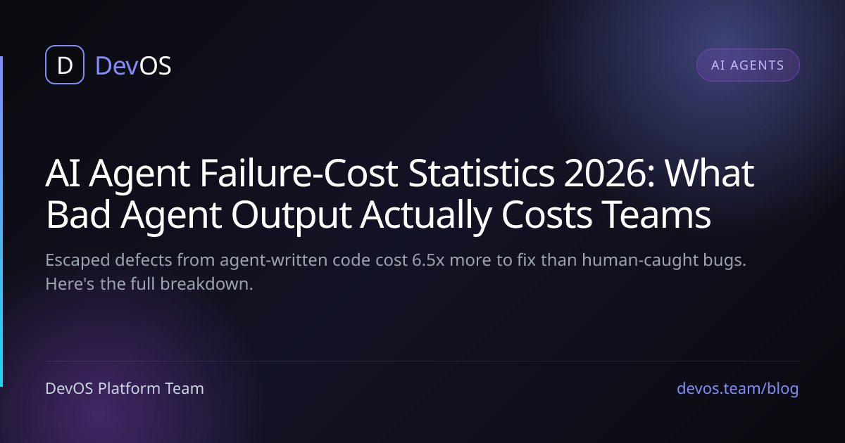 AI Agent Failure-Cost Statistics 2026: What Bad Agent Output Actually Costs Teams